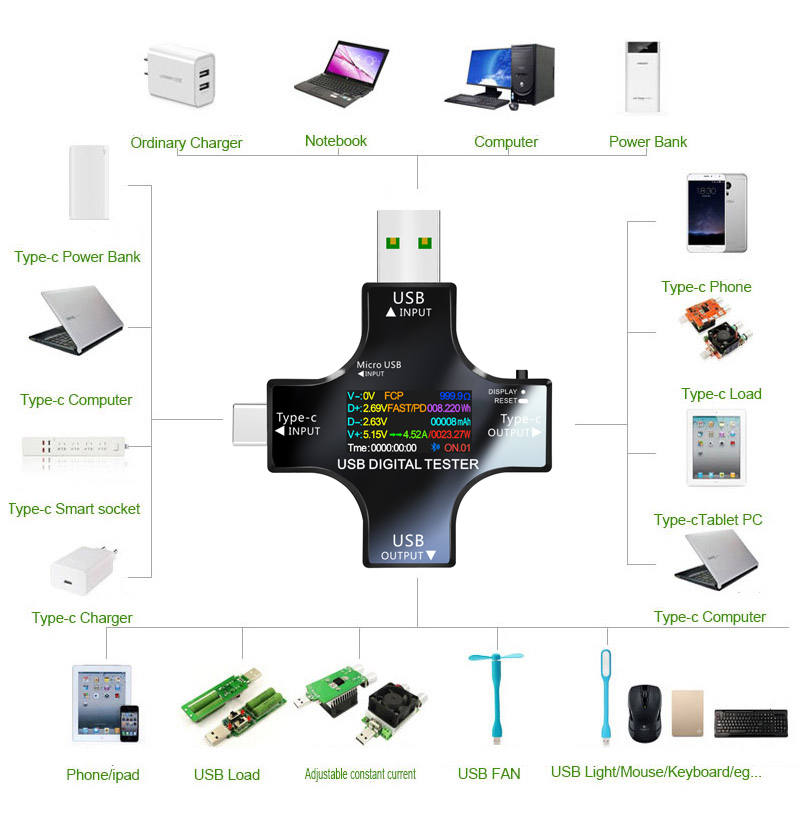 USB Test Cihazı DC Tip-C PD Di - Power Supply Tester incelemesi ve fiyatı