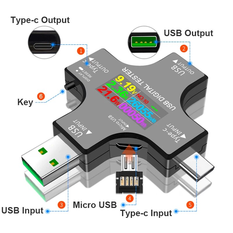 USB Test Cihazı DC Tip-C PD Di - Power Supply Tester incelemesi ve fiyatı