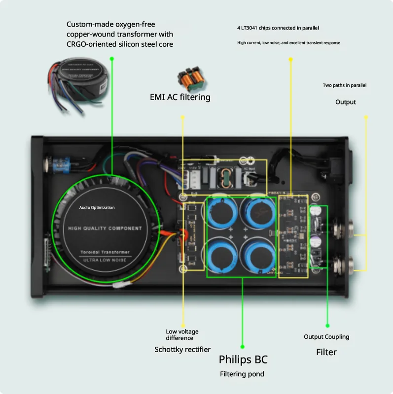 LHY 80W DC Lineer Stabilize Gü - Dc Power Supply 12V incelemesi ve fiyatı