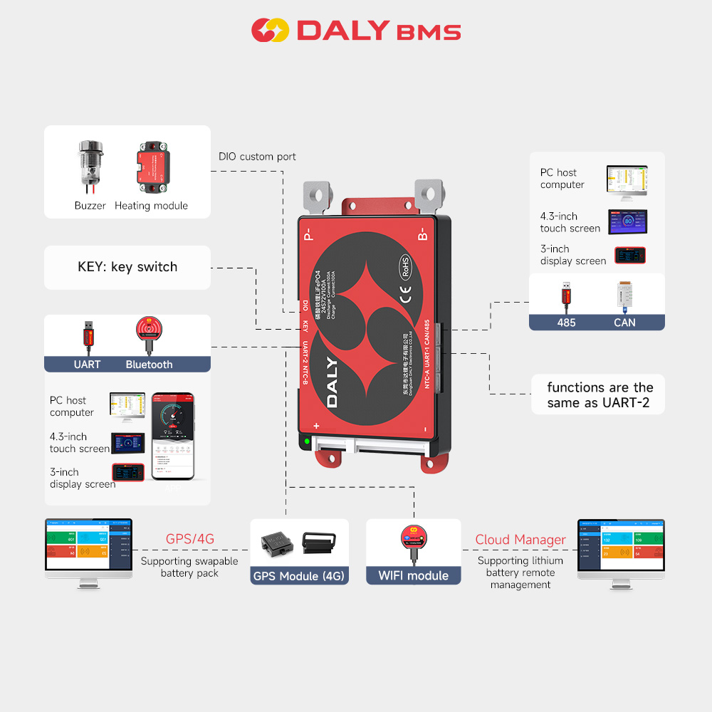 Daly BMS Akıllı BMS WIFI Modül - Modular Power Supply incelemesi ve fiyatı